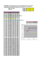 Konspekts 'Izdevumu, ieņēmumu, peļņas funkcijas - laboratorijas darbs', 33.