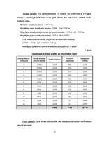 Diplomdarbs 'Kredīta loma uzņēmuma "X" saimnieciskajā darbībā', 15.