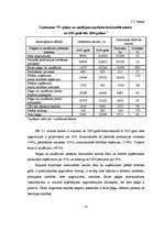 Diplomdarbs 'Kredīta loma uzņēmuma "X" saimnieciskajā darbībā', 33.