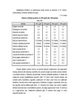 Diplomdarbs 'Kredīta loma uzņēmuma "X" saimnieciskajā darbībā', 50.