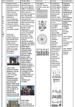 Konspekts 'Klasicisma pazīmes', 1.