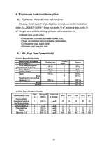 Biznesa plāns 'SIA "Logu nams"', 14.