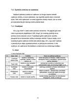 Biznesa plāns 'SIA "Logu nams"', 16.