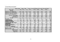 Biznesa plāns 'SIA "Logu nams"', 18.