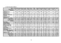 Biznesa plāns 'SIA "Logu nams"', 19.