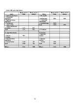 Biznesa plāns 'SIA "Logu nams"', 20.