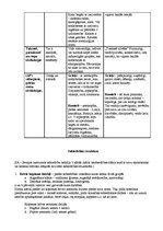 Konspekts 'Senie laiki', 2.