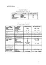 Konspekts 'Mērvienības', 1.