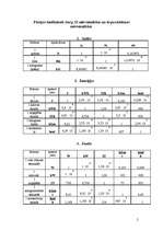 Konspekts 'Mērvienības', 2.