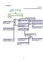 Prakses atskaite 'Prakses atskaite', 24.