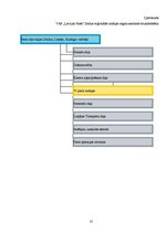 Prakses atskaite 'Prakses atskaite', 25.