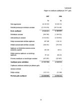 Prakses atskaite 'Prakses atskaite', 28.