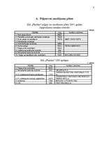 Referāts 'Budžeta plānošana un kontrole', 9.