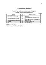 Referāts 'Budžeta plānošana un kontrole', 10.