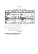 Referāts 'Budžeta plānošana un kontrole', 11.