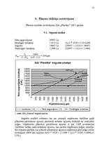 Referāts 'Budžeta plānošana un kontrole', 12.