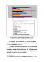 Referāts 'Hipotekāro kredītu attīstības tendences Latvijā', 19.