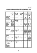 Referāts 'Hipotekāro kredītu attīstības tendences Latvijā', 42.