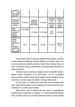 Referāts 'Hipotekāro kredītu attīstības tendences Latvijā', 43.