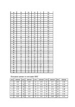 Diplomdarbs 'Взаимосвязь тревожности и коммуникативных способностей у подростков', 45.