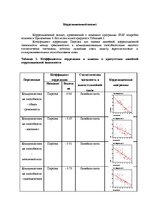 Diplomdarbs 'Взаимосвязь тревожности и коммуникативных способностей у подростков', 51.