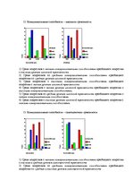 Diplomdarbs 'Взаимосвязь тревожности и коммуникативных способностей у подростков', 57.