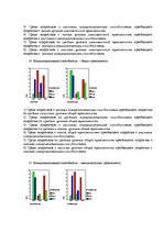 Diplomdarbs 'Взаимосвязь тревожности и коммуникативных способностей у подростков', 58.