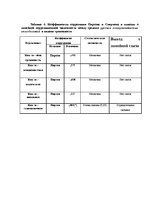 Diplomdarbs 'Взаимосвязь тревожности и коммуникативных способностей у подростков', 63.