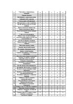 Diplomdarbs 'Взаимосвязь тревожности и коммуникативных способностей у подростков', 69.