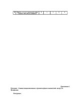 Diplomdarbs 'Взаимосвязь тревожности и коммуникативных способностей у подростков', 70.