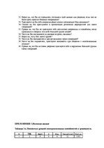 Diplomdarbs 'Взаимосвязь тревожности и коммуникативных способностей у подростков', 72.