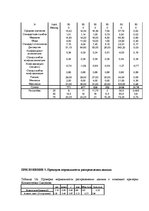 Diplomdarbs 'Взаимосвязь тревожности и коммуникативных способностей у подростков', 75.