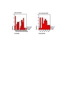 Diplomdarbs 'Взаимосвязь тревожности и коммуникативных способностей у подростков', 77.
