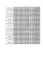 Diplomdarbs 'Взаимосвязь тревожности и коммуникативных способностей у подростков', 83.