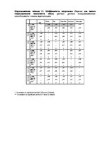 Diplomdarbs 'Взаимосвязь тревожности и коммуникативных способностей у подростков', 85.