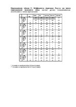 Diplomdarbs 'Взаимосвязь тревожности и коммуникативных способностей у подростков', 86.