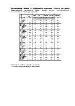 Diplomdarbs 'Взаимосвязь тревожности и коммуникативных способностей у подростков', 87.