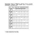 Diplomdarbs 'Взаимосвязь тревожности и коммуникативных способностей у подростков', 88.