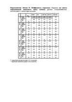 Diplomdarbs 'Взаимосвязь тревожности и коммуникативных способностей у подростков', 89.