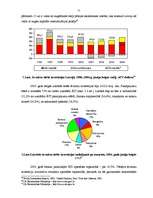 Referāts 'Ārvalstu investīcijas Latvijā', 21.