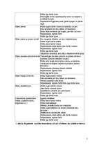 Konspekts 'Datoru lietošana', 3.