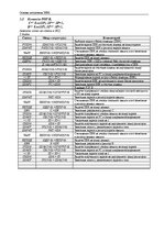 Paraugs 'Курсовой проект по "Основам построения ЭВМ"', 10.