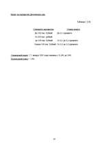 Referāts 'Налоги', 25.