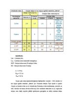 Paraugs 'Upes ielejas ģeomorfoloģiskā šķērsprofila interpretācija', 3.