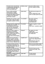 Konspekts 'Romantisma iezīmes Aspazijas dzejoļu krājumos "Sarkanās puķes" un "Dvēseles krēs', 4.