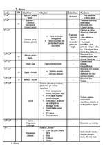 Konspekts 'Ceļojumu maršruta izstrāde. Maršruts – Igaunija', 8.