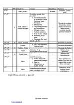 Konspekts 'Ceļojumu maršruta izstrāde. Maršruts – Igaunija', 9.