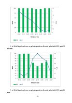 Referāts 'Gaisa mitrums un tā analīze', 12.