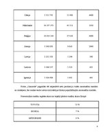 Biznesa plāns 'SIA "Concorde LV"', 6.