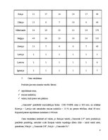 Biznesa plāns 'SIA "Concorde LV"', 8.